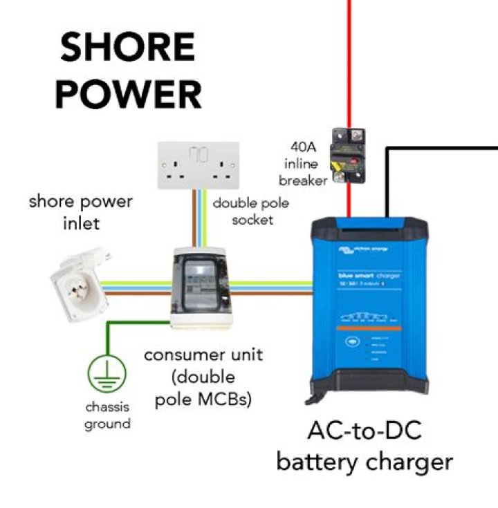 How do I charge my RV battery from shore power?