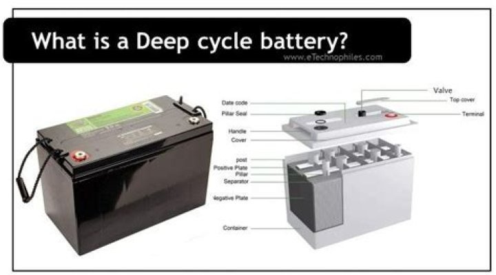How do I choose a deep cycle battery?