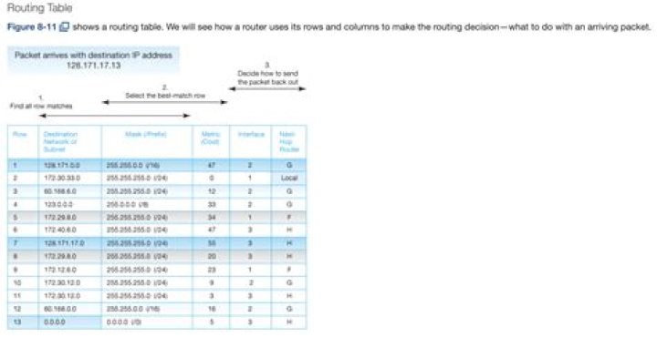 How do I find my router routing table