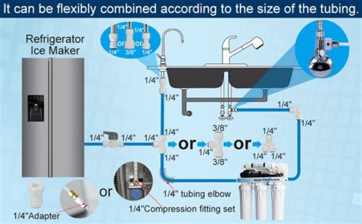 How do I know if I have a water line for my refrigerator?