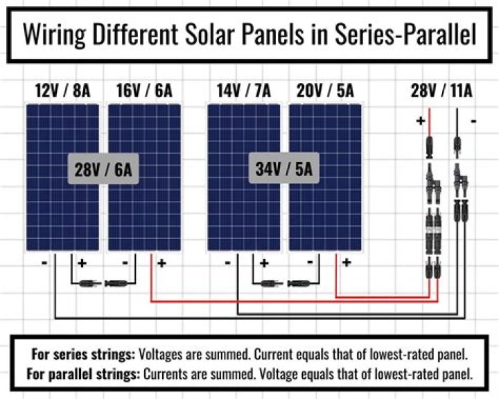 How do I know if my 12V solar panel is working?