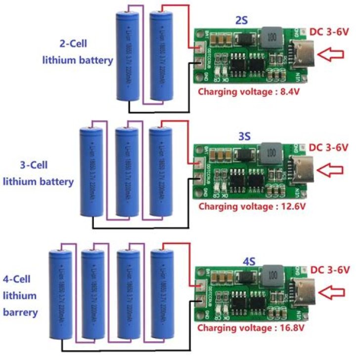 How do I know if my battery port is bad or charging?