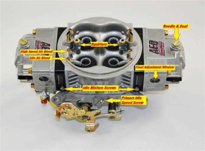 How do I know what size carburetor I need?