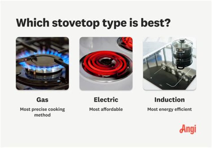 How do I know what size my stove is
