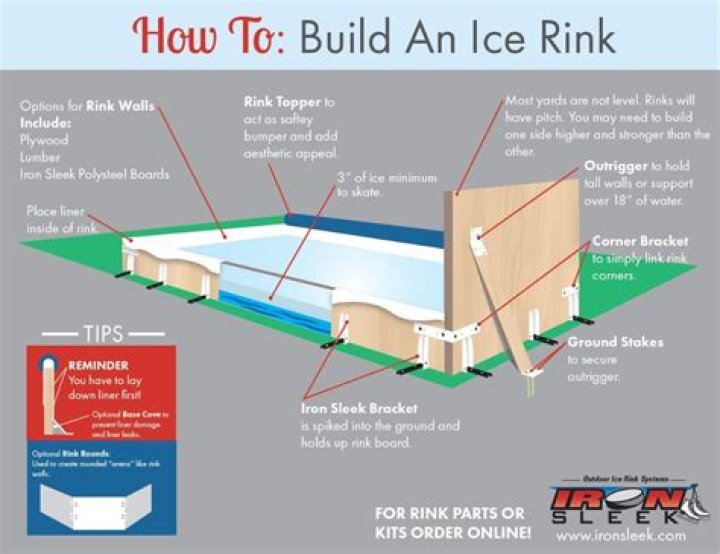 How do I maintain my backyard ice rink
