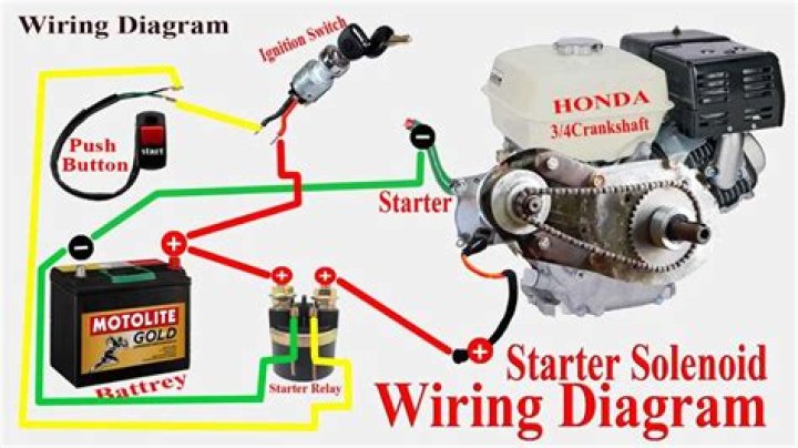 How do I manually start my diesel generator?