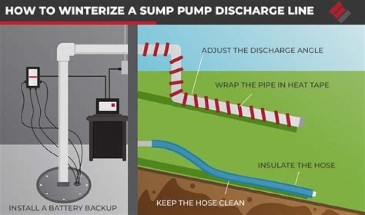 How do I prepare my well pump for winter?