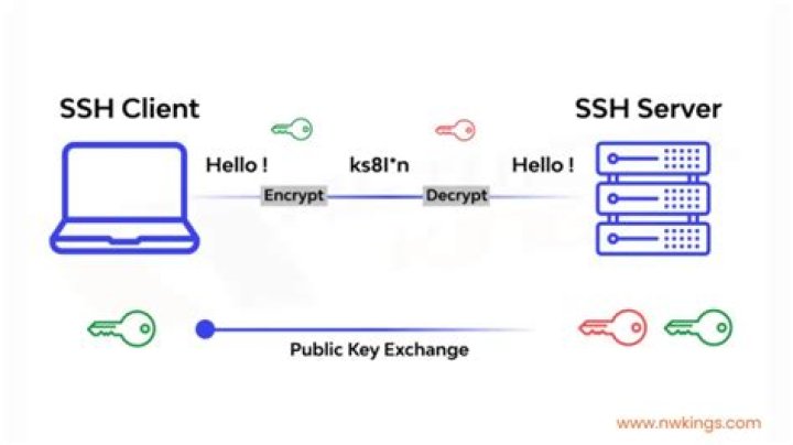 How do I SSH into a cluster