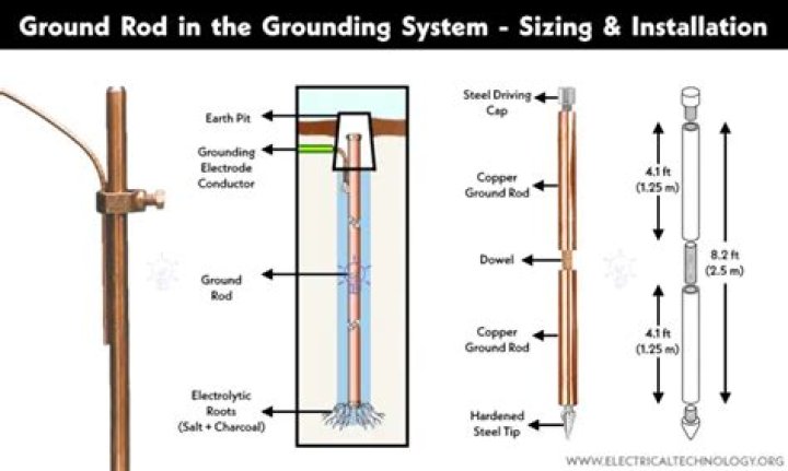 How do I test the ground wire in my house?