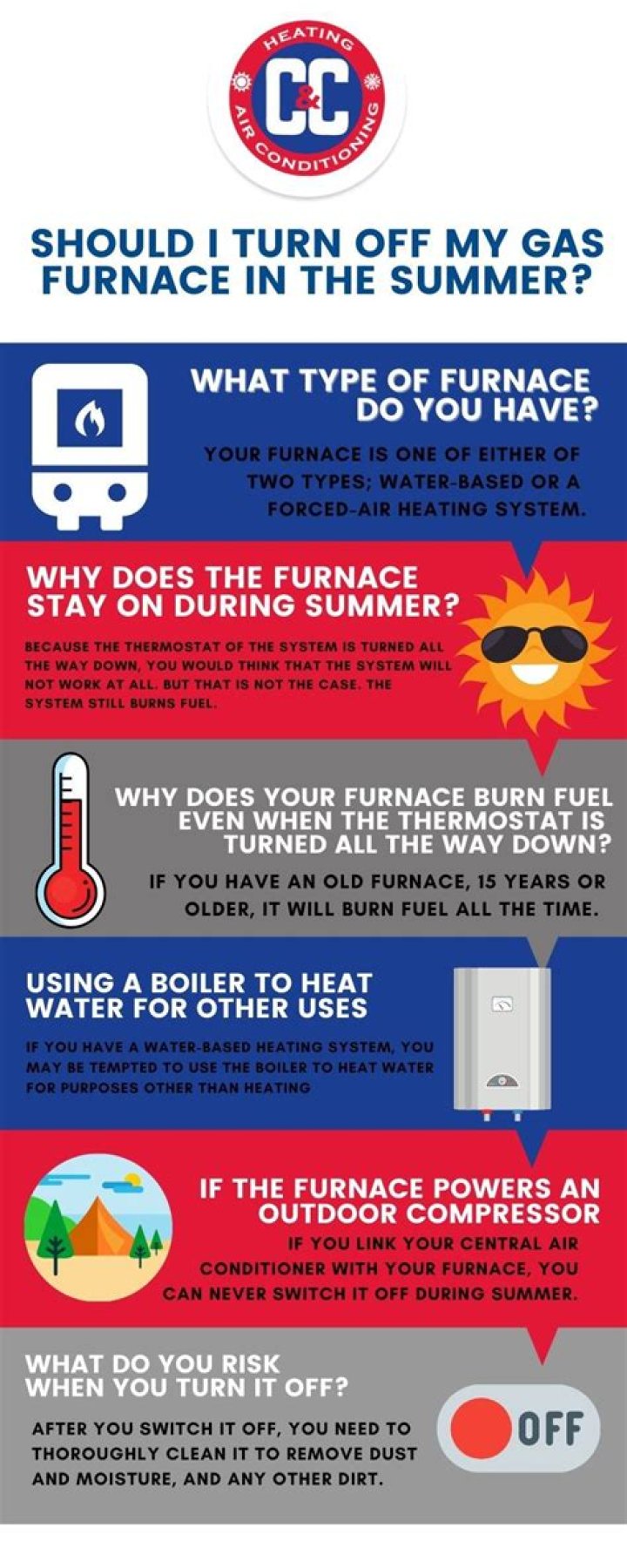 How do I turn off my furnace for the summer