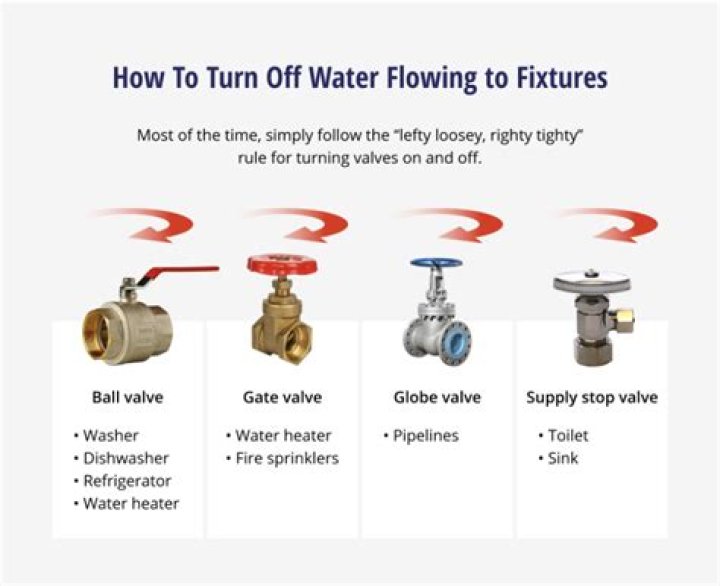 How do I Turn Off the water pump?