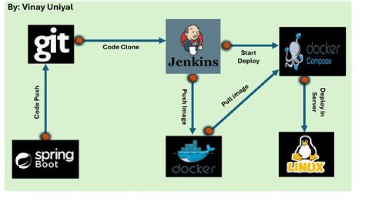 How do I use cobertura in Jenkins