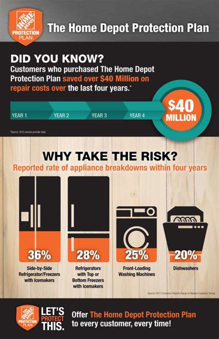 How do I use my Home Depot protection plan