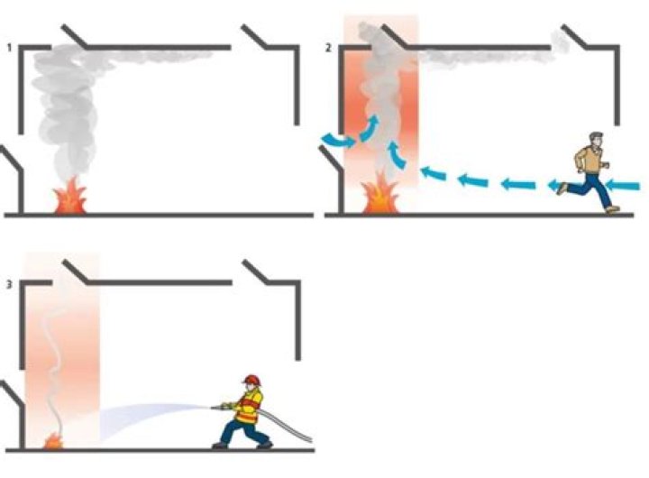 How do smoke vents work