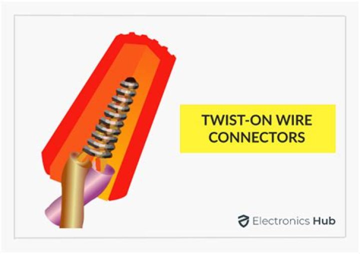 How do twist on wire connectors work?