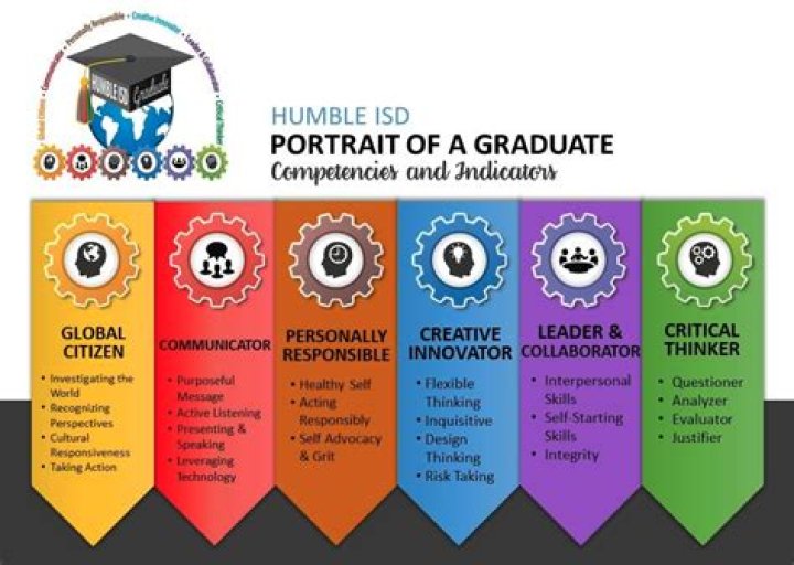 How do we measure behavior