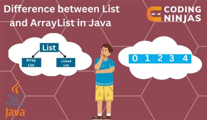 How do you add integers to an ArrayList in Java