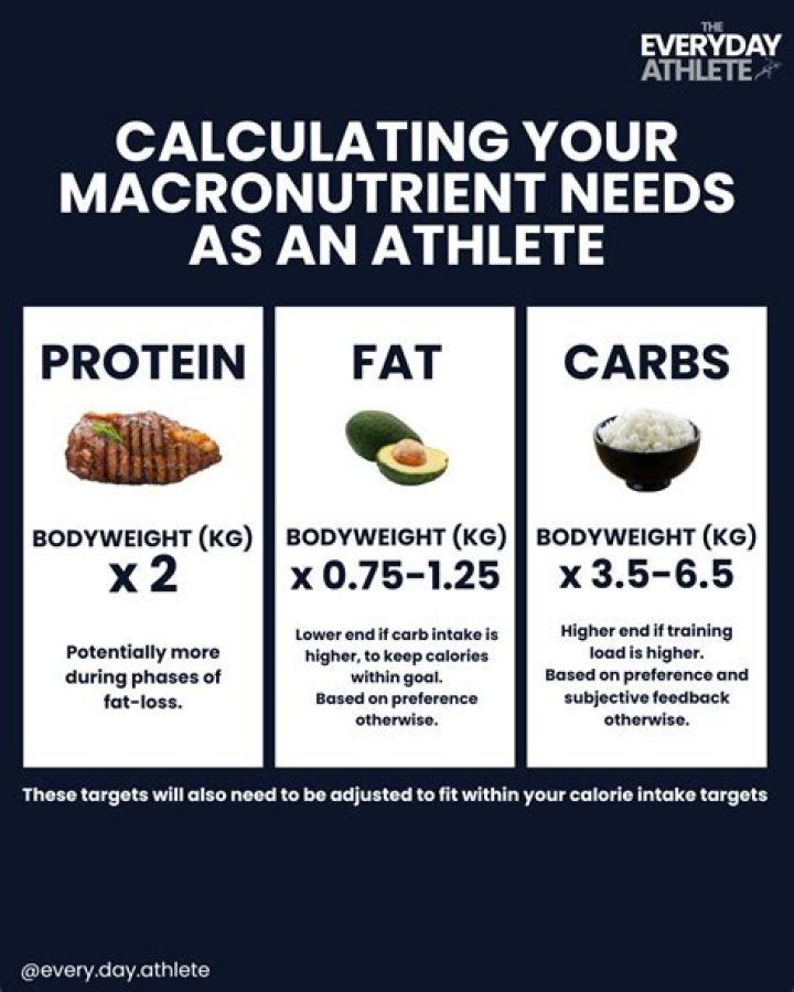 How do you calculate carbs protein and fat