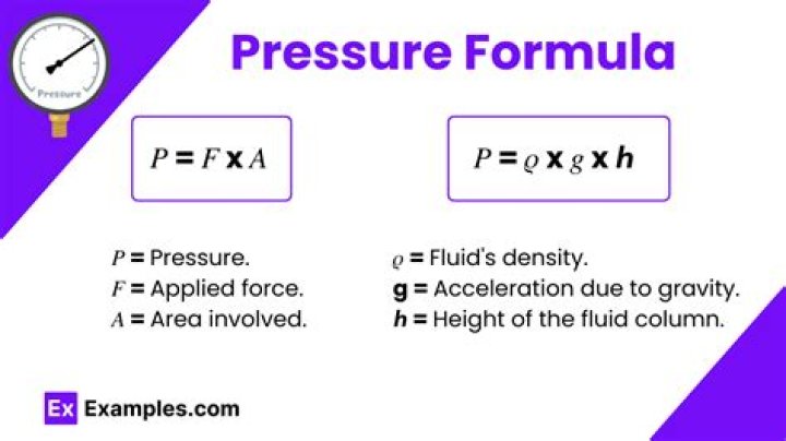 How do you calculate density from pressure