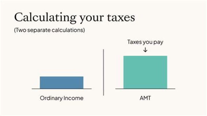 How do you calculate the AMT of a corporation