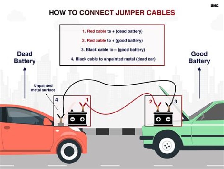 How do you connect jumper cables to a generator?