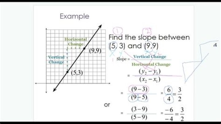 How do you determine y1 and y2
