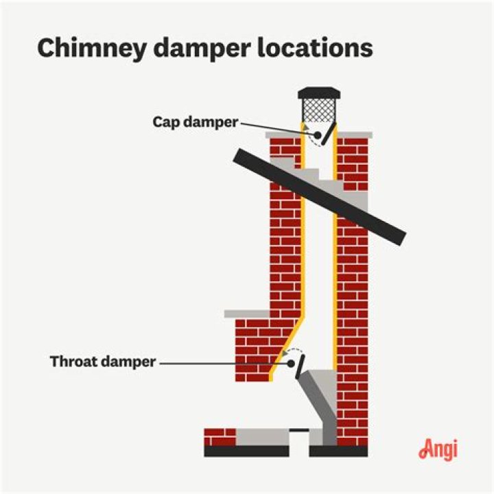 How do you fix a fireplace damper handle