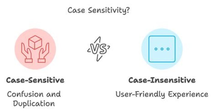 How do you grep a case insensitive