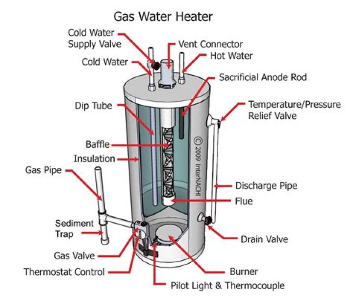 How do you light a gas hot water heater?
