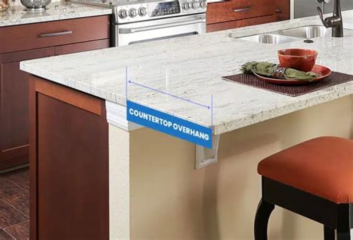 How do you measure a countertop for a stove