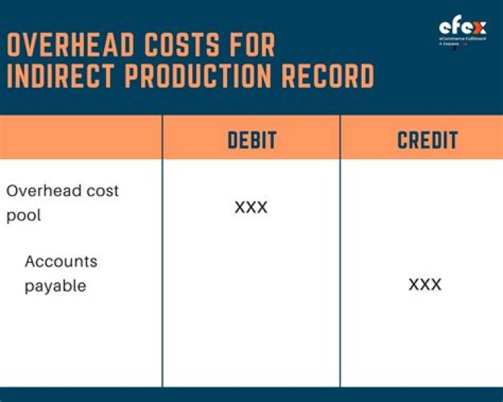 How do you record replacement cost?