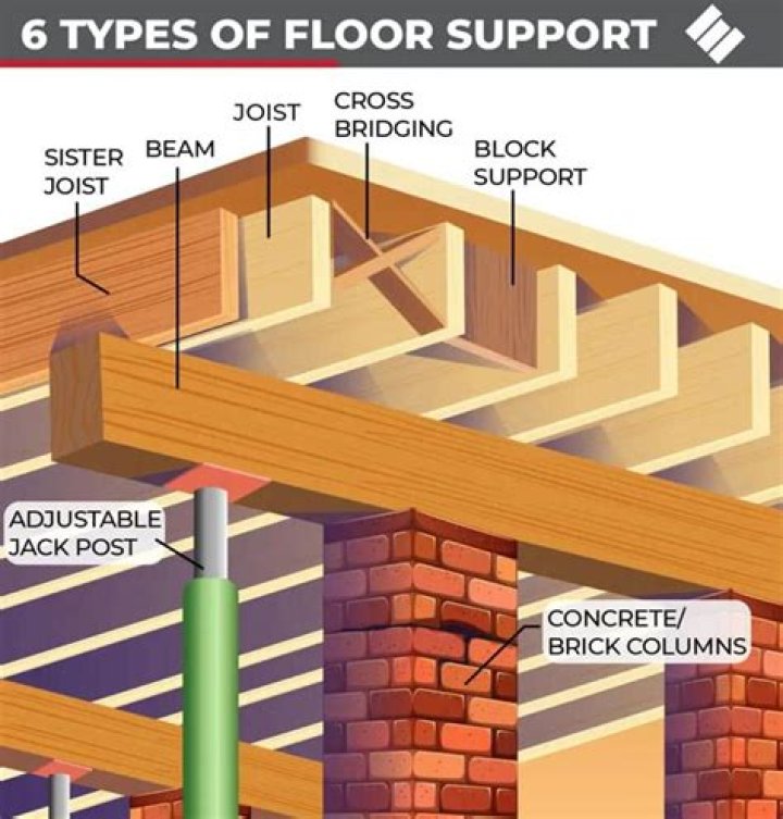 How do you repair a split floor joist