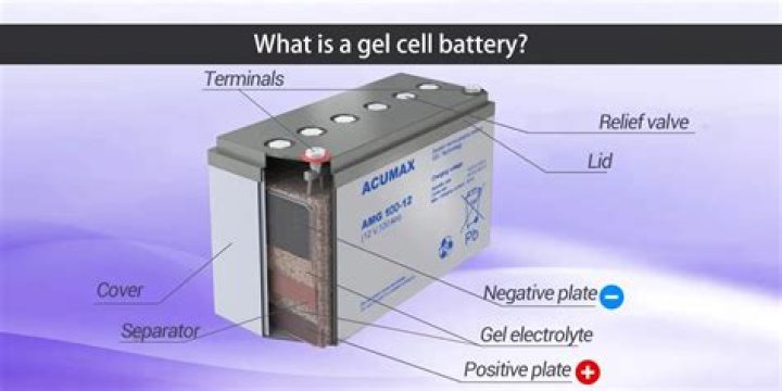 How do you reset a gel cell battery?