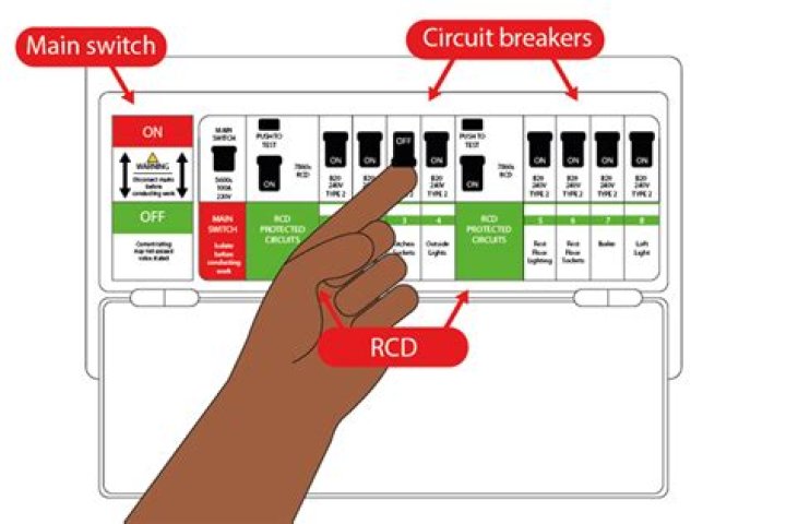 How do you reset a tripped switch?