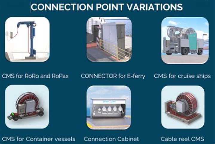 How do you shore power in an RV?