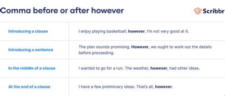 How do you use noon in a sentence