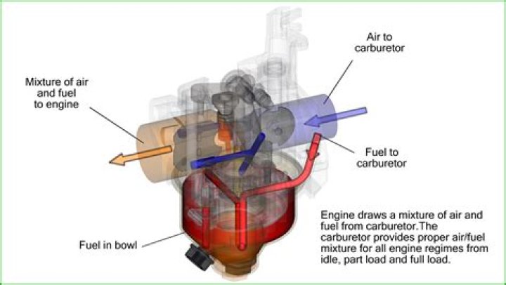 How does a carburetor solenoid work