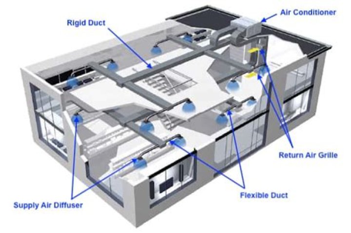 How does a ducted air conditioner work?