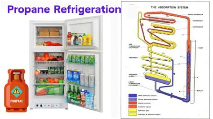 How does a propane refrigerator work?