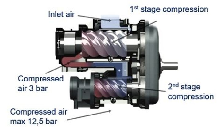 How does a two stage scroll compressor work