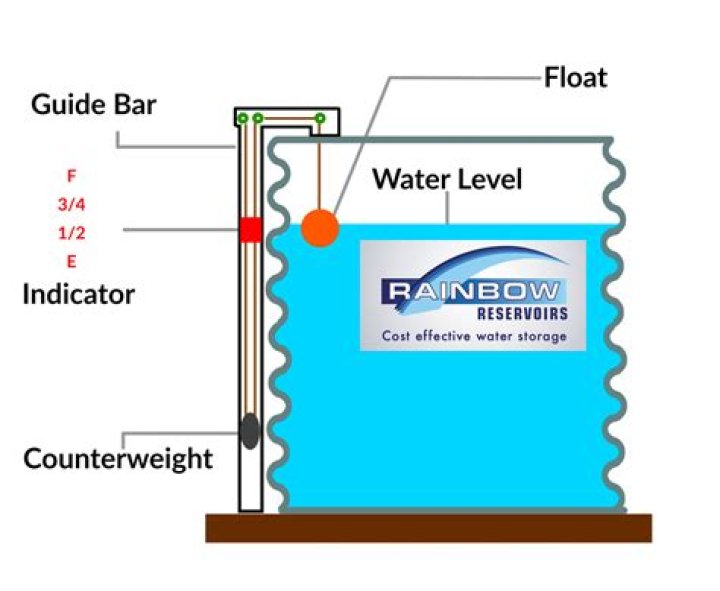 How does a water tank level indicator work?