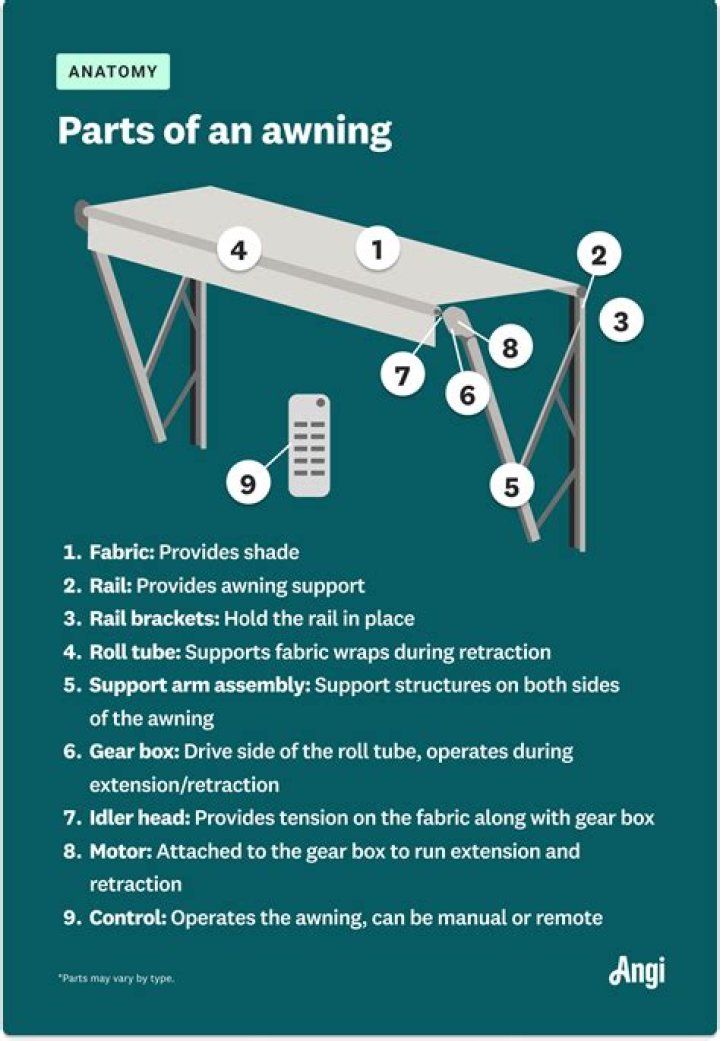 How does an automatic awning work?