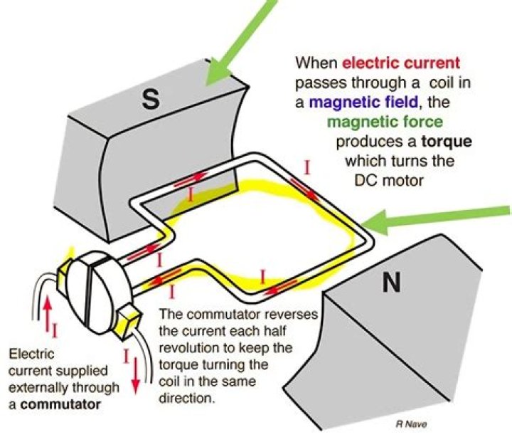 How does an electric motor charge?
