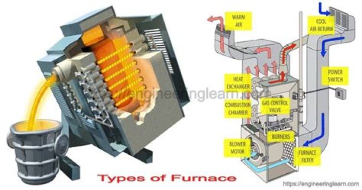 How does an oil furnace work