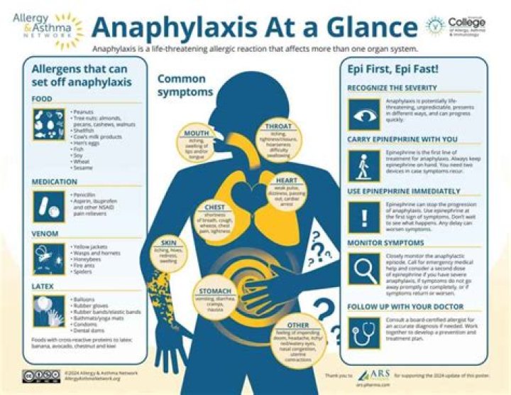 How does anaphylactic shock kill you