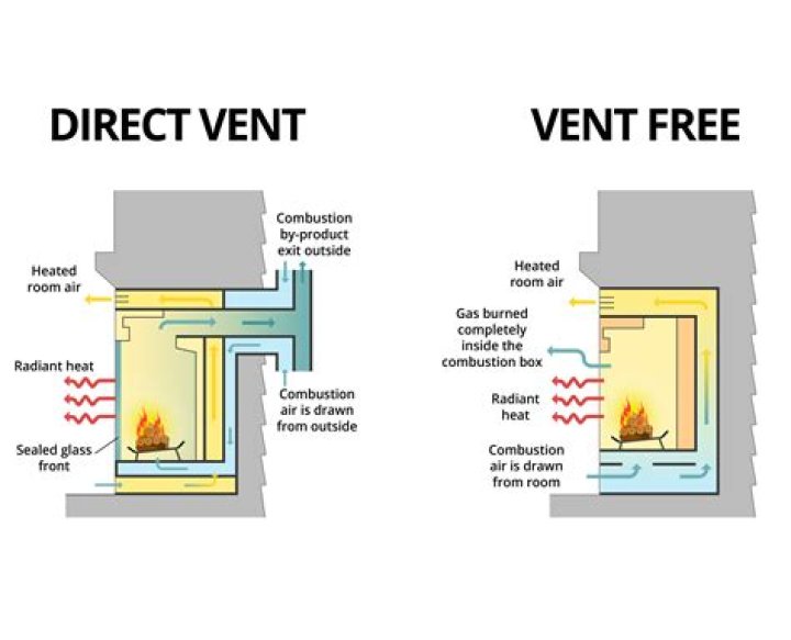 How does direct vent gas fireplace work