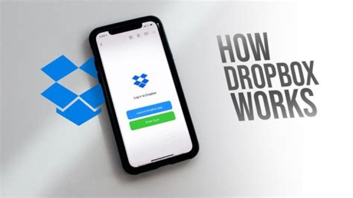 How does dropbox work - How To Discuss