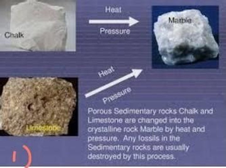 How does limestone turn into marble