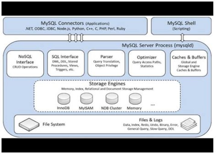 How does MySQL transactions work