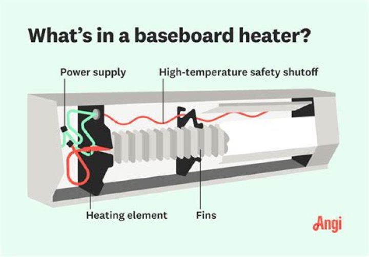 How does propane baseboard heat work